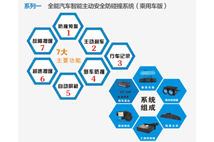 車安控+主動防碰撞系統