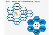 车安控+主动防碰撞系统