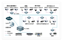 辦公樓宇解決方案