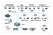 办公楼宇解决方案