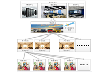 電商下鄉解決方案