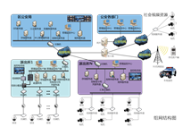 公安監控系統解決方案