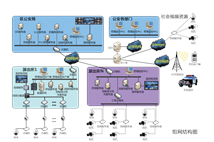 公安监控系统解决方案