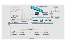 煤炭视频监控解决方案
