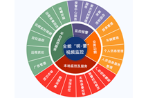 校車視頻解決系統