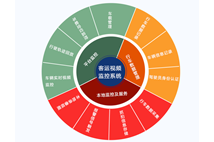 客运车载视频监控系统