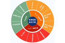 私家車視頻監控系統