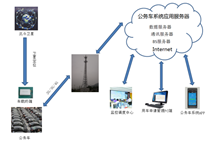 公务用车系统